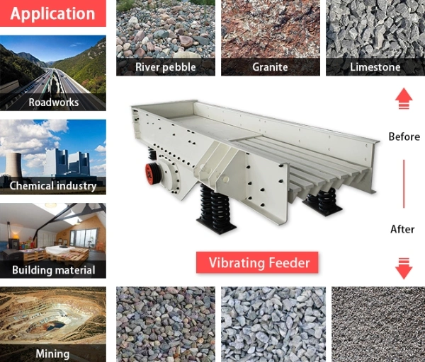 Mining Ore Screen Grizzly Quarry Vibrating Feeder