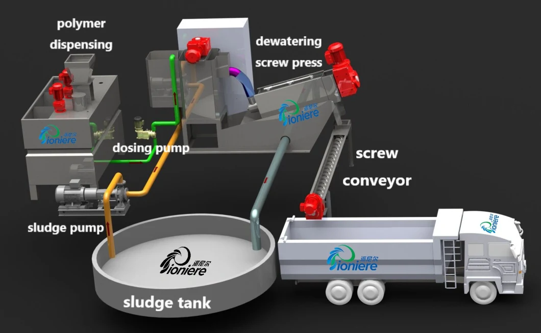 Separated Sludge′s Shaftless Screw Conveyors Made of Stainless Steel in China