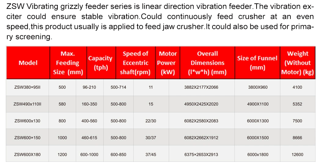 Stone Vibrating Grizzly Feeder SeriesZSW490*110 ZSW600*180Double Desk for Crusher Mining on Promotion Price