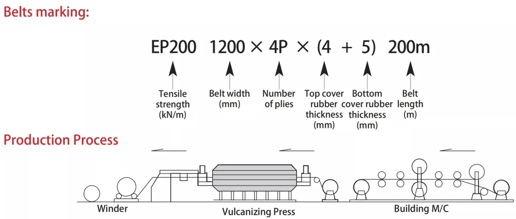 Cross-Border Product Heat/Tear/Wear/Fire Resistant Air 14MPa 18MPa Ep Fabric Rubber Conveyor Belt/Sidewall Conveyor Belt/Chevron Transmission Crusher Conveyor