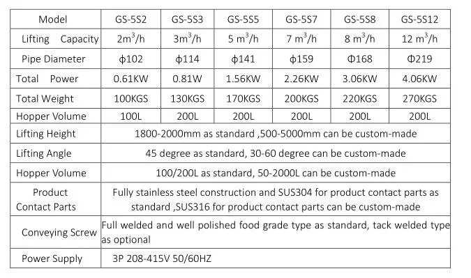 U-Trough Screw Conveyor