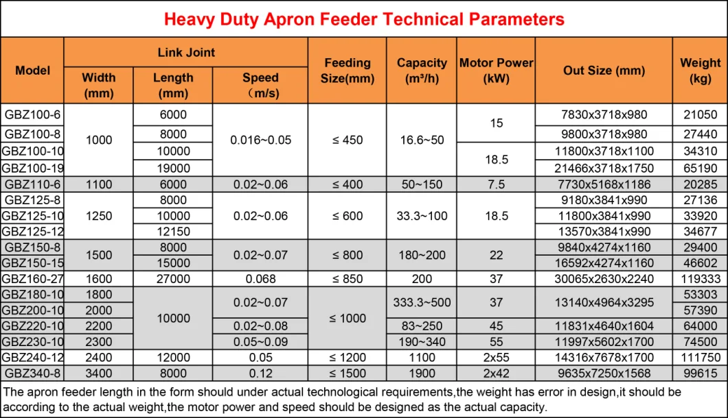 Small Apron Feeder for Cement Clinker Limestone