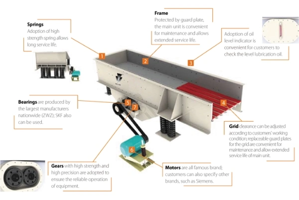 Mining Ore Screen Grizzly Quarry Vibrating Feeder