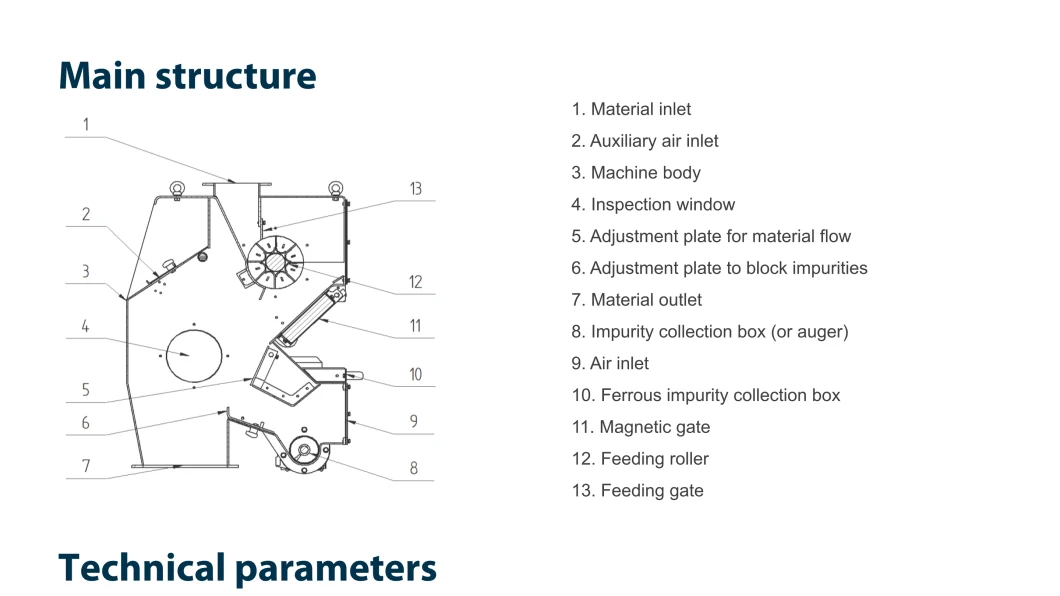 Powder and Small Granular Material Variable Frequency Stone Removal and Iron Remover with Automatic Discharge Impeller Feeder for Pulverizer Machine